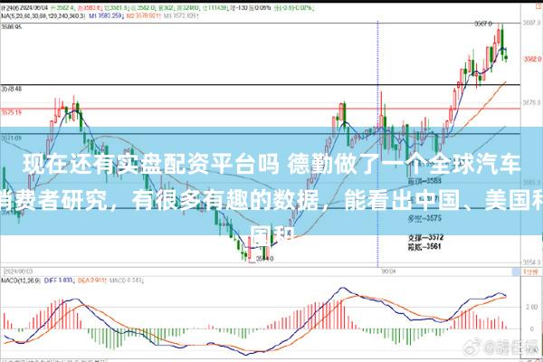 现在还有实盘配资平台吗 德勤做了一个全球汽车消费者研究，有很多有趣的数据，能看出中国、美国和