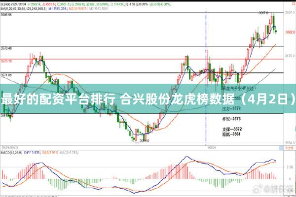 最好的配资平台排行 合兴股份龙虎榜数据（4月2日）