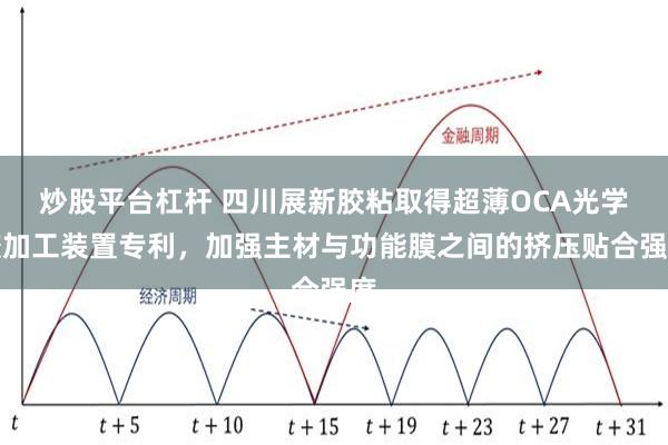 炒股平台杠杆 四川展新胶粘取得超薄OCA光学胶加工装置专利，加强主材与功能膜之间的挤压贴合强度