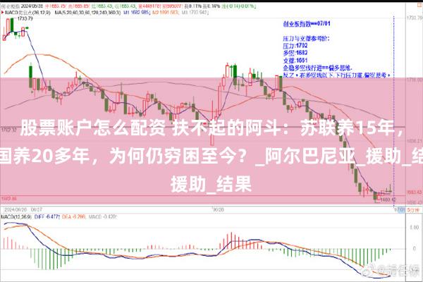 股票账户怎么配资 扶不起的阿斗：苏联养15年，中国养20多年，为何仍穷困至今？_阿尔巴尼亚_援助_结果
