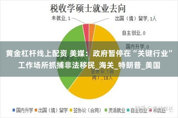 黄金杠杆线上配资 美媒：政府暂停在“关键行业”工作场所抓捕非法移民_海关_特朗普_美国