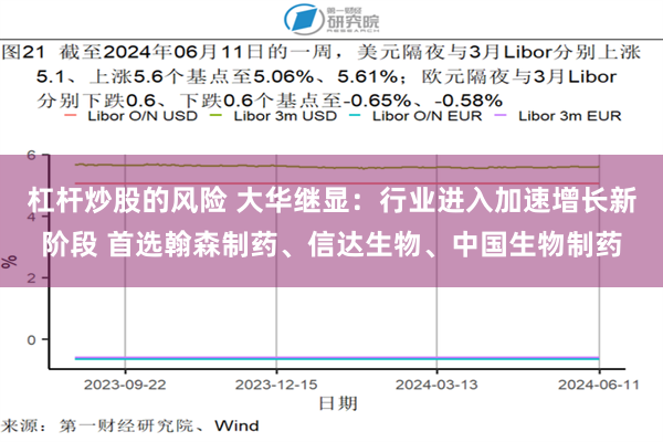 杠杆炒股的风险 大华继显：行业进入加速增长新阶段 首选翰森制药、信达生物、中国生物制药