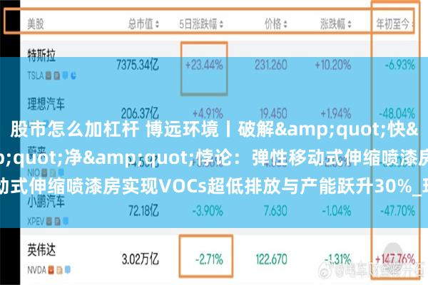 股市怎么加杠杆 博远环境丨破解&quot;快&quot;与&quot;净&quot;悖论：弹性移动式伸缩喷漆房实现VOCs超低排放与产能跃升30%_环保_漆雾_设备设计